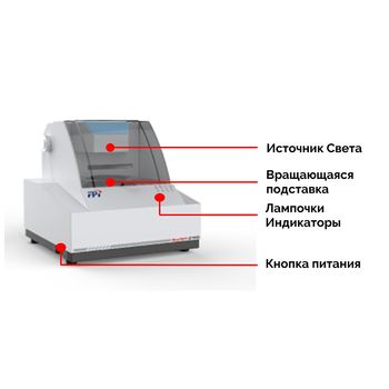 Строение анализатора SupNIR-2700. Вид спереди.